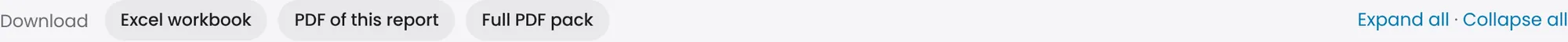 The download options on a report.