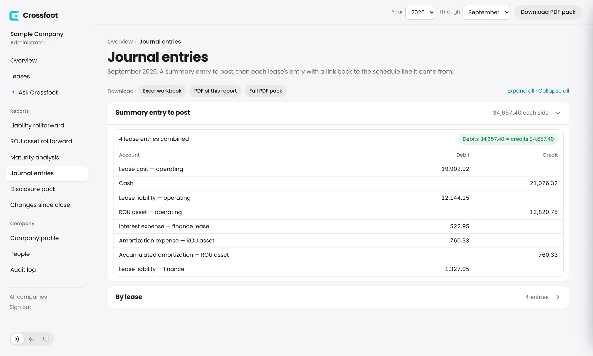The month's summary entry, balanced. The entries by lease are one click away.