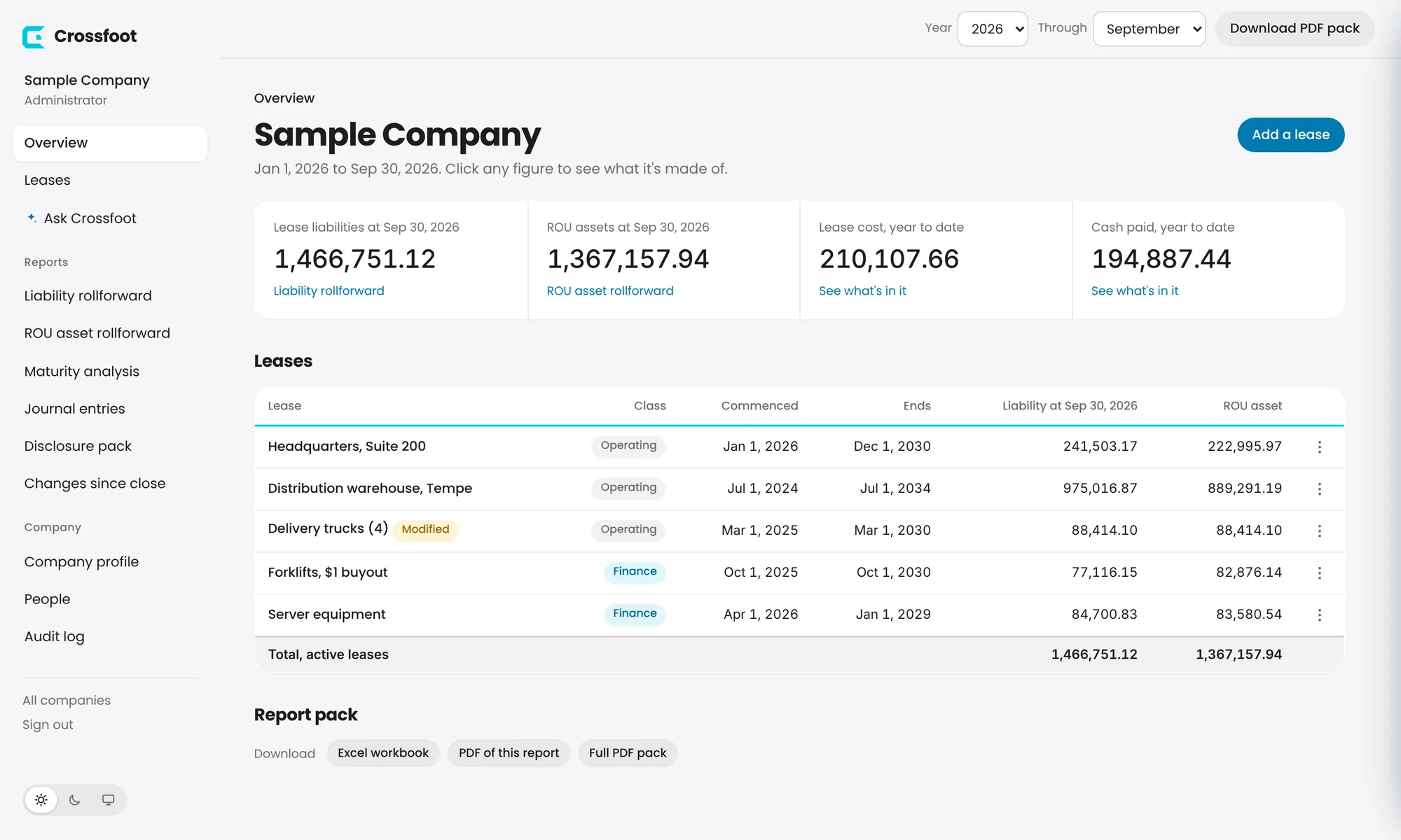 The Overview: totals for the period at the top, every lease below, downloads at the bottom.