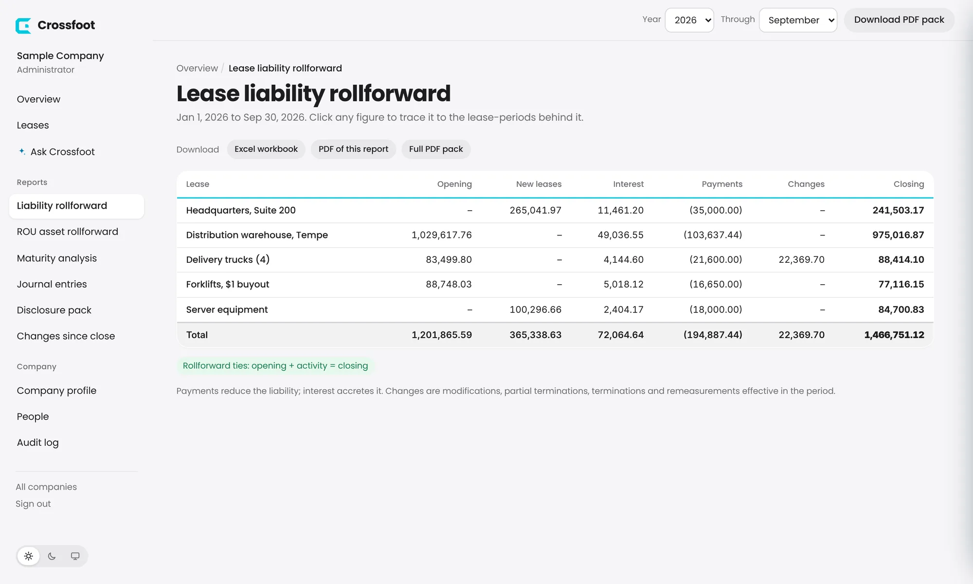The liability rollforward ties: opening plus activity equals closing.